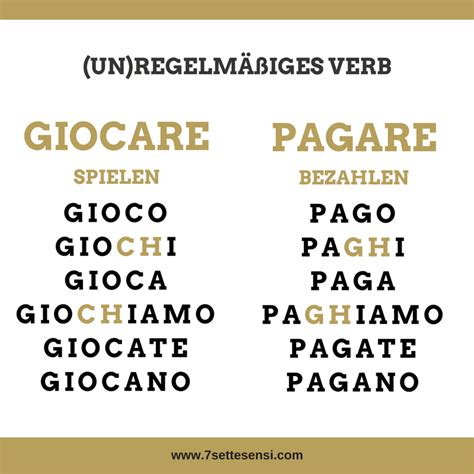 Die Italienische Aussprache